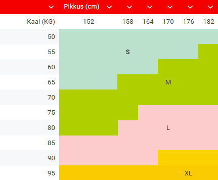 Axami pesubrändi sukkade mõõtude tabel. 